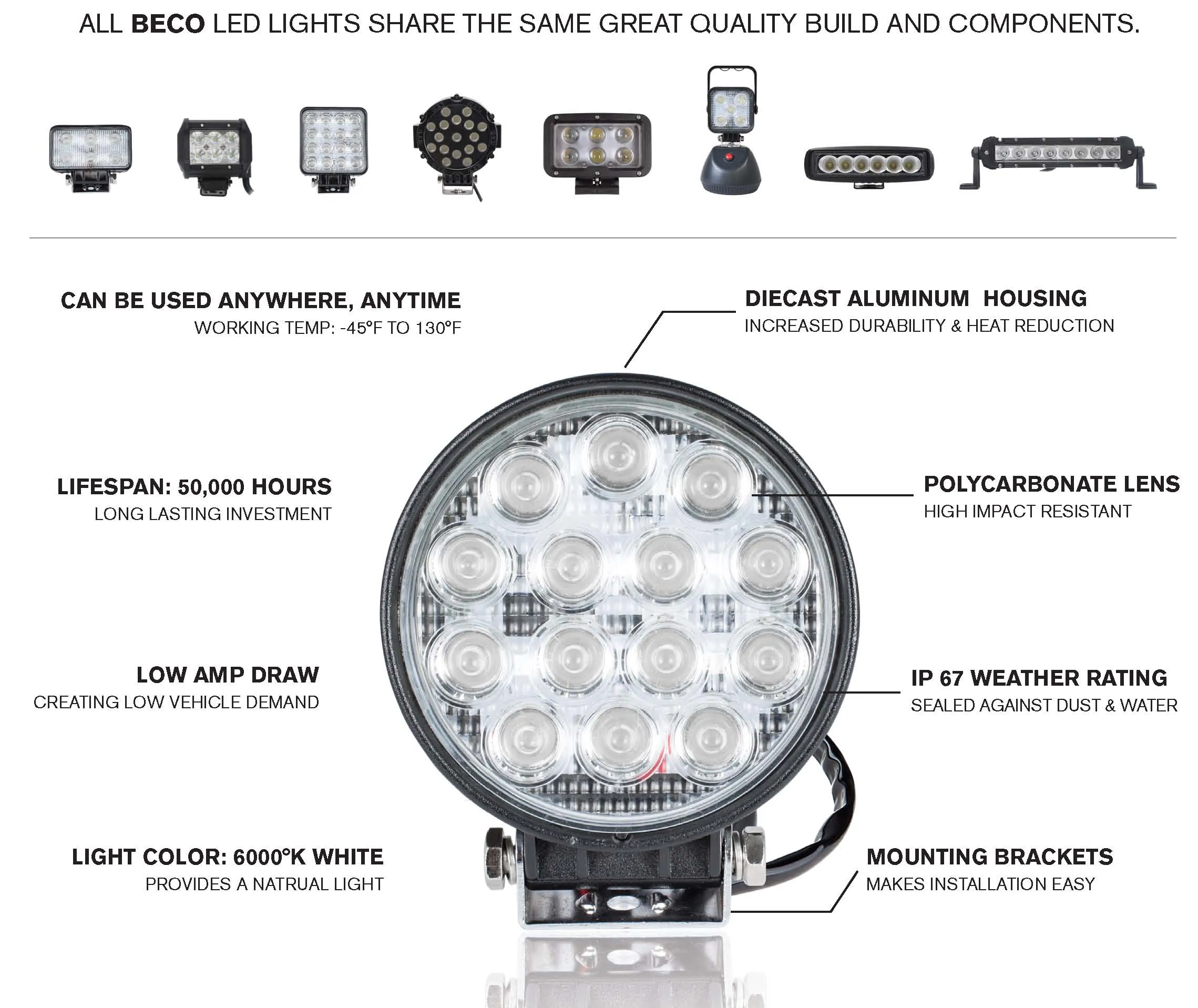 BE - 42W LED Flood Light - 3000 Lumens